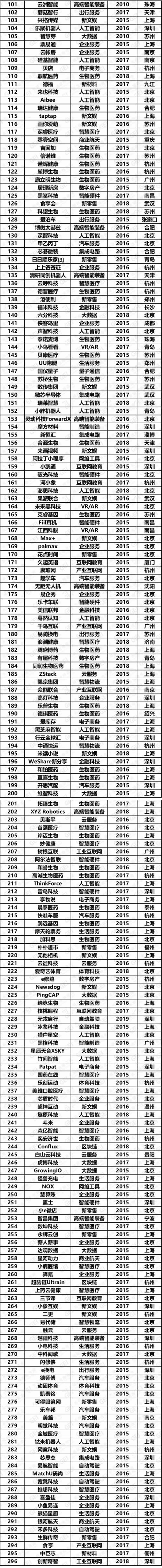 2019Їڪ(d)ǫFI(y)